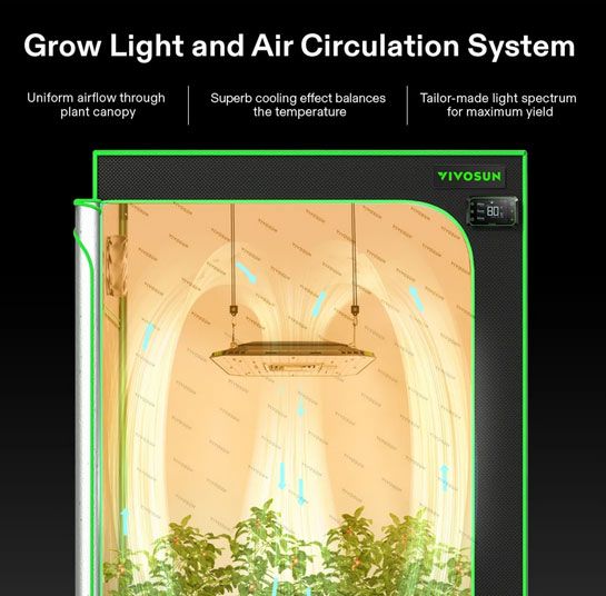 VIVOSUN Smart Grow System with AeroLight 100W LED Grow Light and GrowHub Controller
