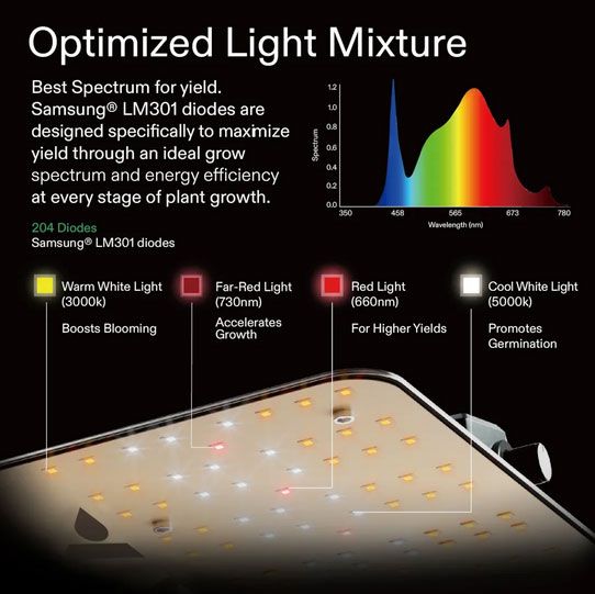 VIVOSUN VS1000 LED Grow Light with Samsung LM301 Diodes
